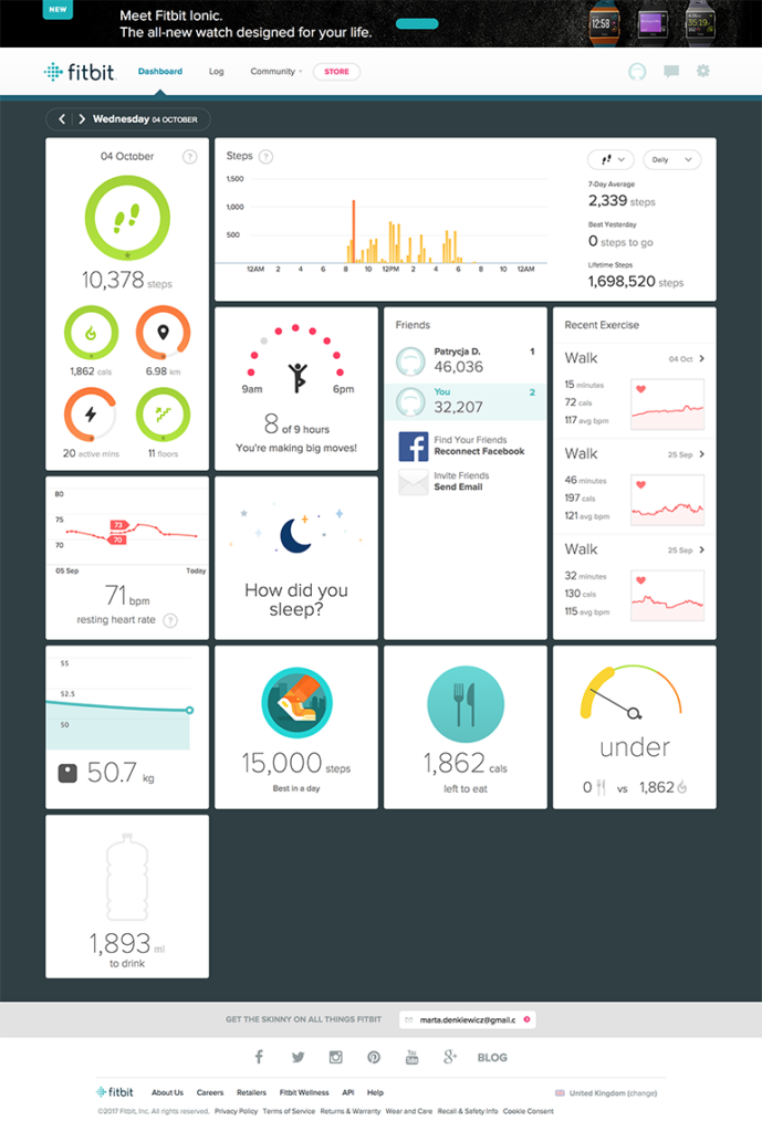 fitbit dashboard login