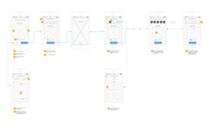 healthcare app development wireframes