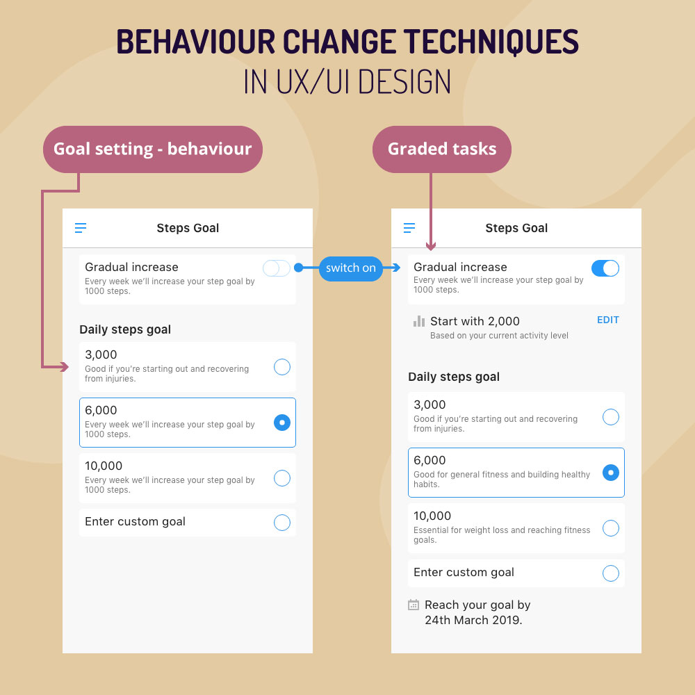 behaviour change techniques in ux/ui design