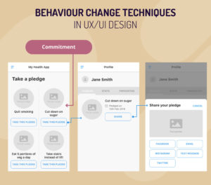 Behaviour change techniques in ux/ui design